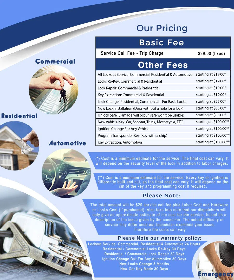 Safe Key Store Baltimore, MD 410-487-9521